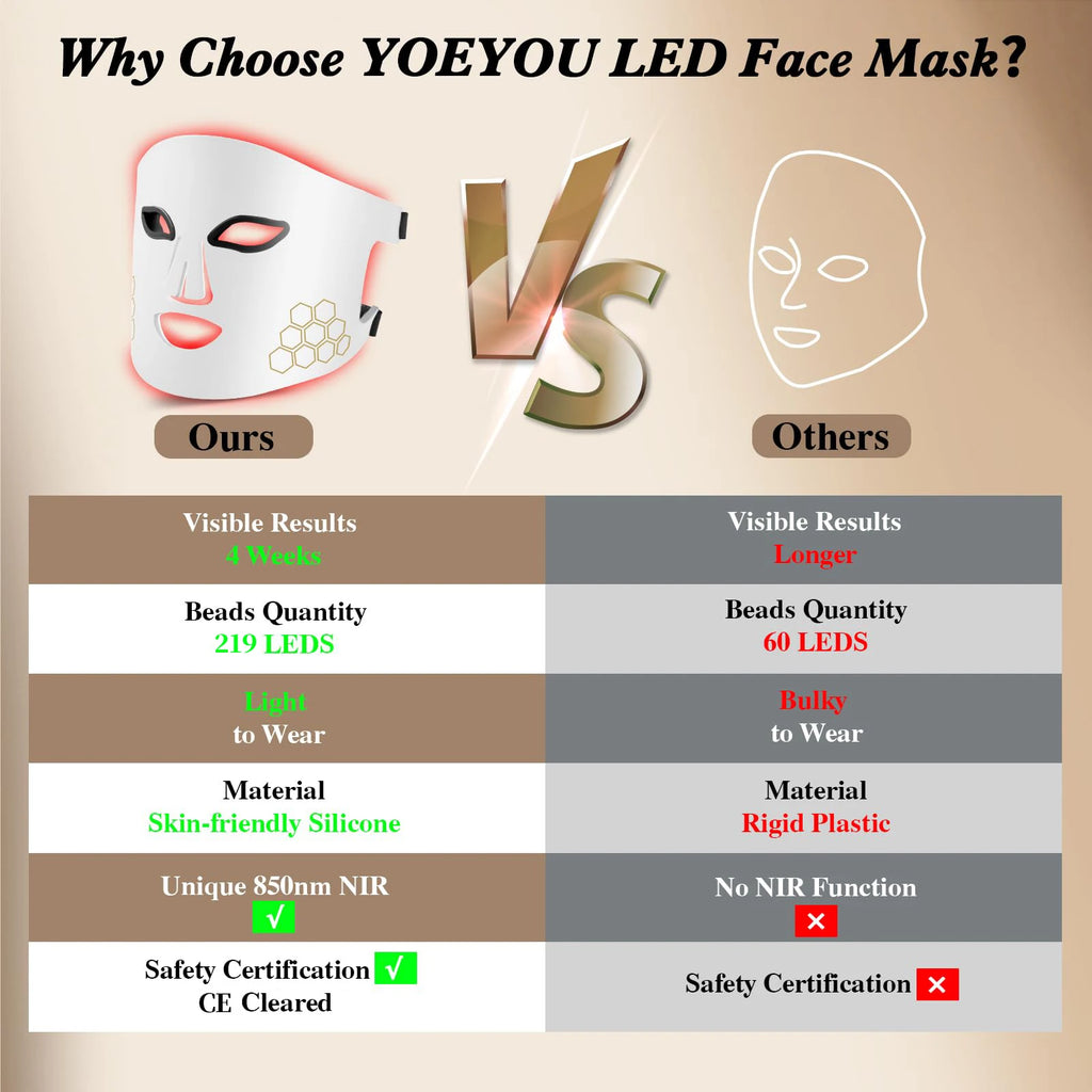 LED Light Therapy Face Mask – Red, Blue & Infrared with Eye Protection