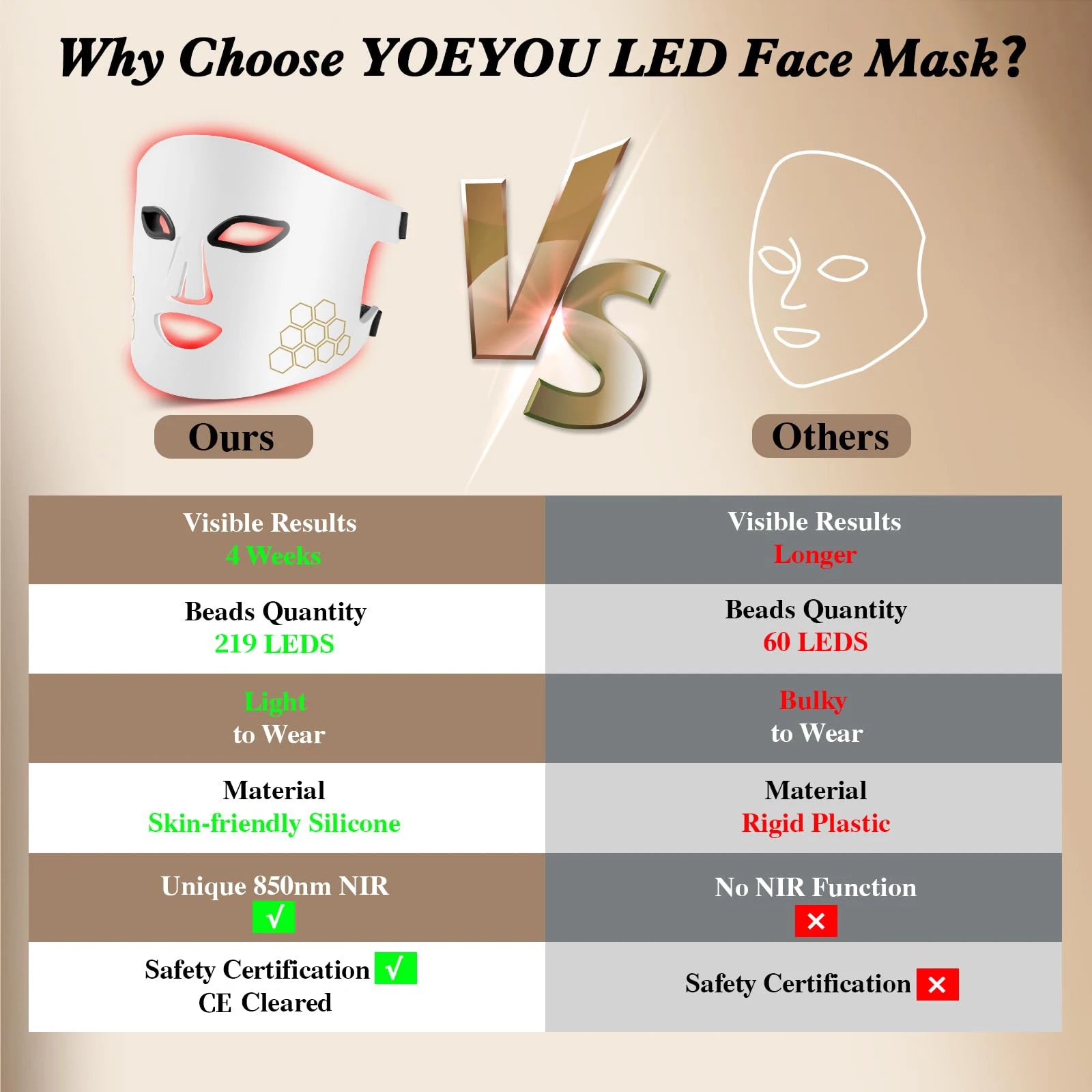 LED Light Therapy Face Mask – Red, Blue & Infrared with Eye Protection