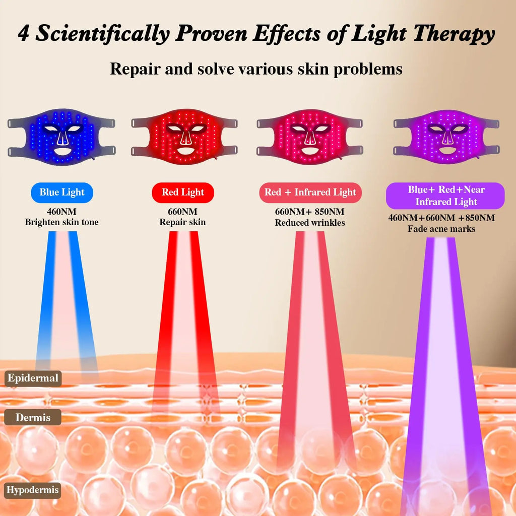 LED Light Therapy Face Mask – Red, Blue & Infrared with Eye Protection