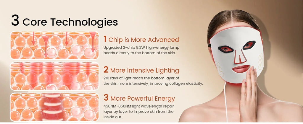 LED Light Therapy Face Mask – Red, Blue & Infrared with Eye Protection
