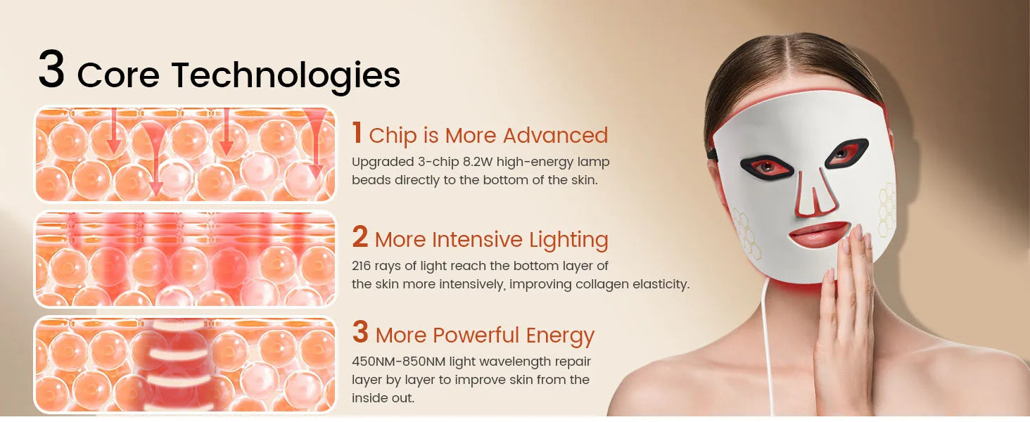 LED Light Therapy Face Mask – Red, Blue & Infrared with Eye Protection