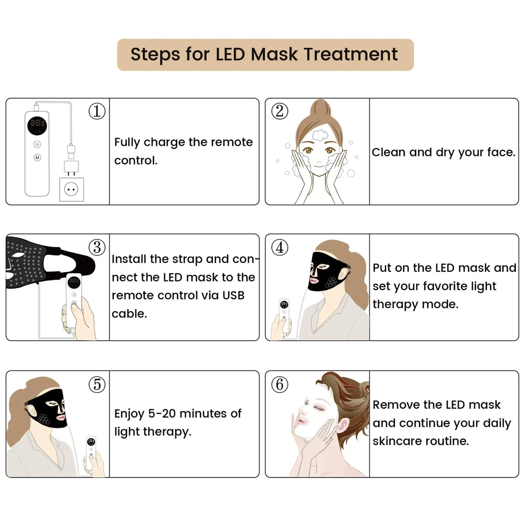 LED Light Therapy Face Mask – Red, Blue & Infrared with Eye Protection